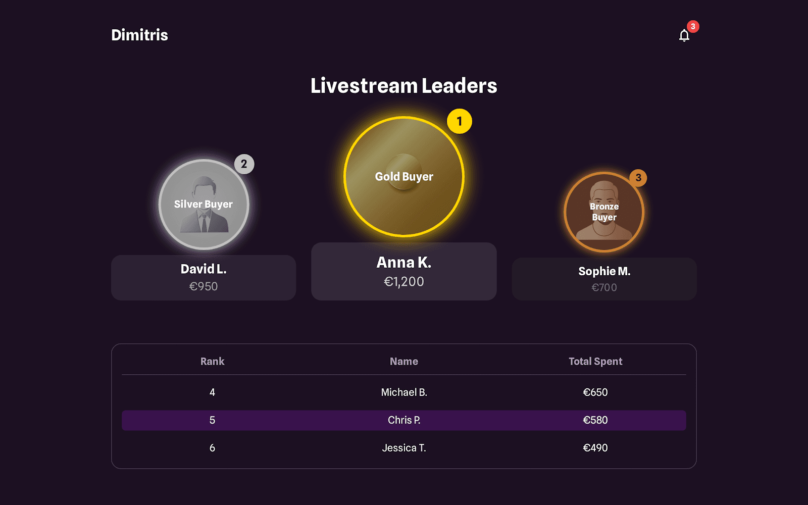B2B Dashboard